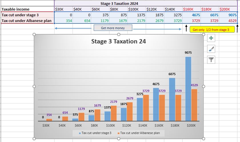 taxaton24-chart